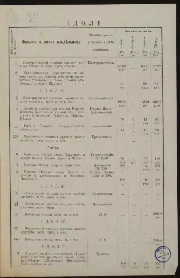 Генеральный план округов Земли Войска Донского 1880 год - screenshot_3429.webp