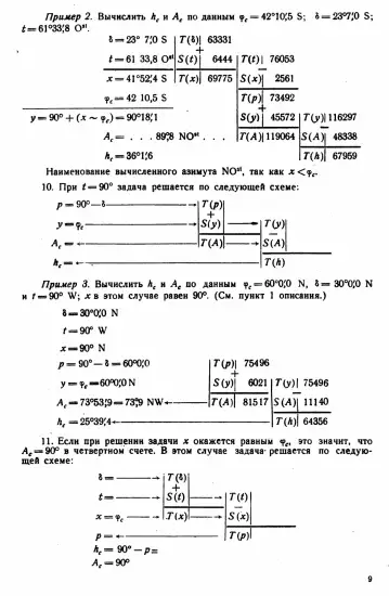 Таблицы для вычисления высоты и азимута ТВА-57  -  А.П. Таблицы для вычисления высоты и азимута (ТВА-57) (1957)_008.webp