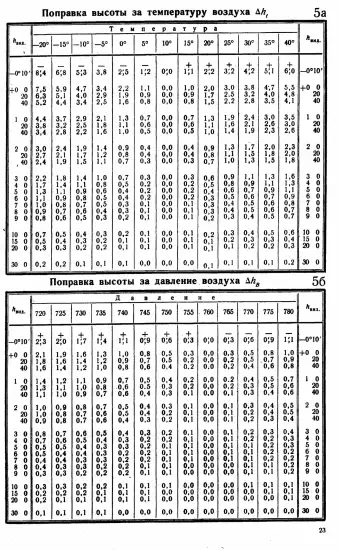 Таблицы для вычисления высоты и азимута ТВА-57  -  А.П. Таблицы для вычисления высоты и азимута (ТВА-57) (1957)_021.webp