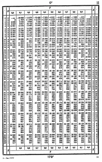 Таблицы для вычисления высоты и азимута ТВА-57  -  А.П. Таблицы для вычисления высоты и азимута (ТВА-57) (1957)_029.webp