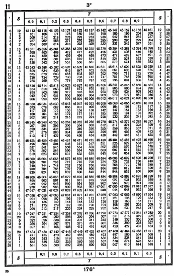 Таблицы для вычисления высоты и азимута ТВА-57  -  А.П. Таблицы для вычисления высоты и азимута (ТВА-57) (1957)_032.webp