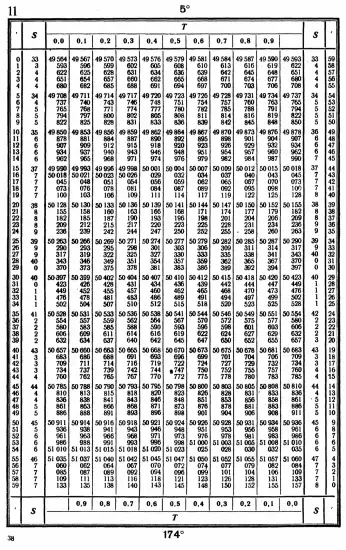 Таблицы для вычисления высоты и азимута ТВА-57  -  А.П. Таблицы для вычисления высоты и азимута (ТВА-57) (1957)_034.webp