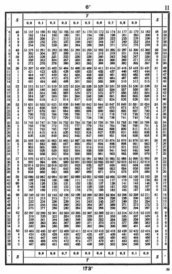 Таблицы для вычисления высоты и азимута ТВА-57  -  А.П. Таблицы для вычисления высоты и азимута (ТВА-57) (1957)_035.webp