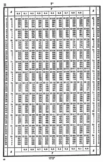 Таблицы для вычисления высоты и азимута ТВА-57  -  А.П. Таблицы для вычисления высоты и азимута (ТВА-57) (1957)_036.webp