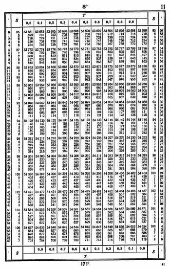 Таблицы для вычисления высоты и азимута ТВА-57  -  А.П. Таблицы для вычисления высоты и азимута (ТВА-57) (1957)_037.webp