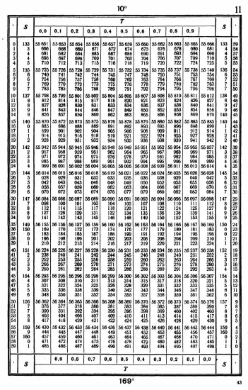 Таблицы для вычисления высоты и азимута ТВА-57  -  А.П. Таблицы для вычисления высоты и азимута (ТВА-57) (1957)_039.webp