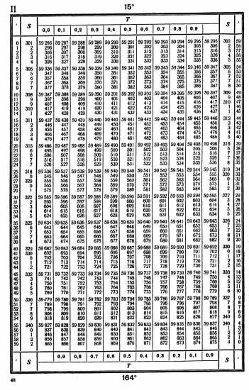 Таблицы для вычисления высоты и азимута ТВА-57  -  А.П. Таблицы для вычисления высоты и азимута (ТВА-57) (1957)_044.webp