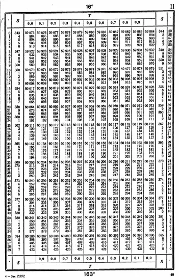 Таблицы для вычисления высоты и азимута ТВА-57  -  А.П. Таблицы для вычисления высоты и азимута (ТВА-57) (1957)_045.webp