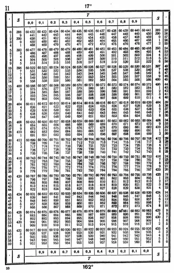 Таблицы для вычисления высоты и азимута ТВА-57  -  А.П. Таблицы для вычисления высоты и азимута (ТВА-57) (1957)_046.webp