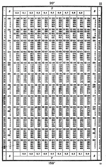 Таблицы для вычисления высоты и азимута ТВА-57  -  А.П. Таблицы для вычисления высоты и азимута (ТВА-57) (1957)_049.webp