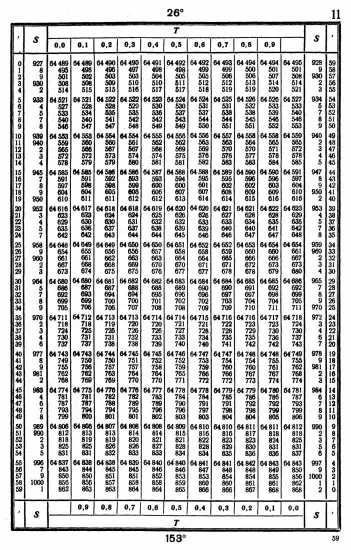 Таблицы для вычисления высоты и азимута ТВА-57  -  А.П. Таблицы для вычисления высоты и азимута (ТВА-57) (1957)_055.webp