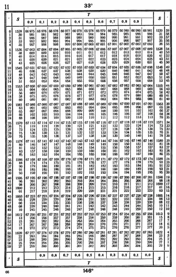 Таблицы для вычисления высоты и азимута ТВА-57  -  А.П. Таблицы для вычисления высоты и азимута (ТВА-57) (1957)_062.webp