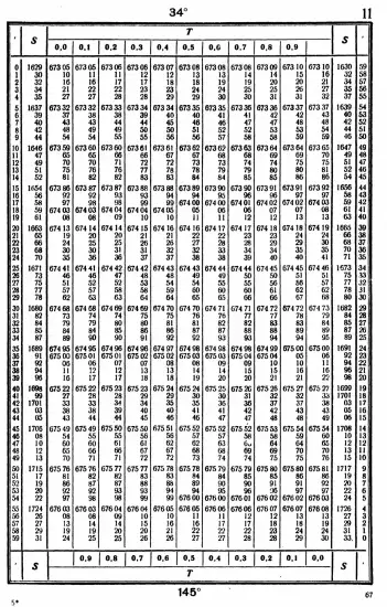 Таблицы для вычисления высоты и азимута ТВА-57  -  А.П. Таблицы для вычисления высоты и азимута (ТВА-57) (1957)_063.webp