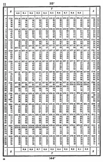 Таблицы для вычисления высоты и азимута ТВА-57  -  А.П. Таблицы для вычисления высоты и азимута (ТВА-57) (1957)_064.webp