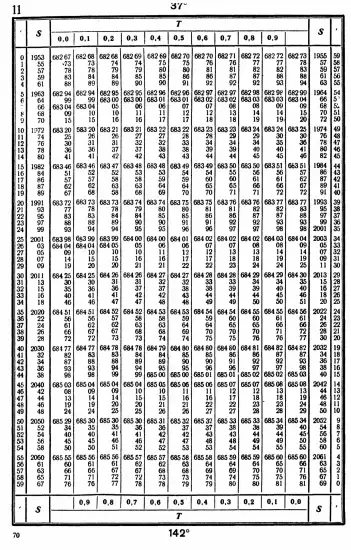 Таблицы для вычисления высоты и азимута ТВА-57  -  А.П. Таблицы для вычисления высоты и азимута (ТВА-57) (1957)_066.webp
