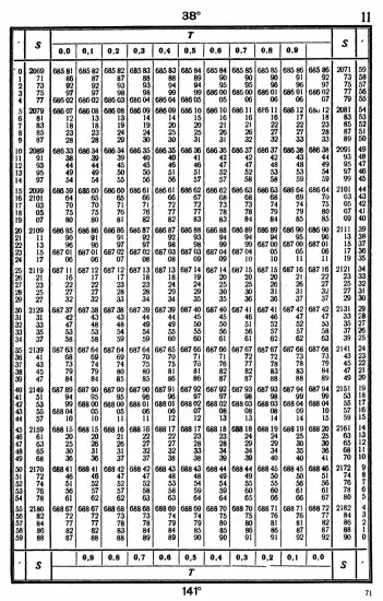 Таблицы для вычисления высоты и азимута ТВА-57  -  А.П. Таблицы для вычисления высоты и азимута (ТВА-57) (1957)_067.webp
