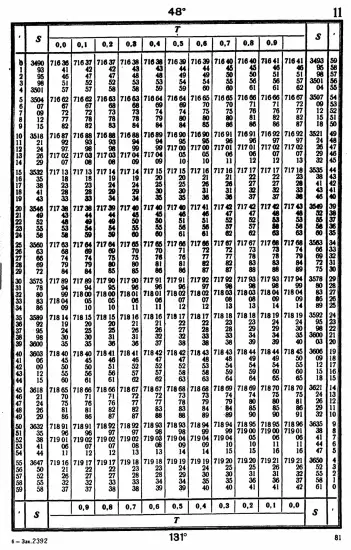 Таблицы для вычисления высоты и азимута ТВА-57  -  А.П. Таблицы для вычисления высоты и азимута (ТВА-57) (1957)_077.webp