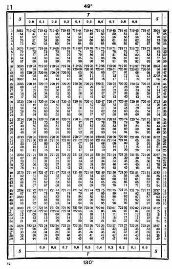 Таблицы для вычисления высоты и азимута ТВА-57  -  А.П. Таблицы для вычисления высоты и азимута (ТВА-57) (1957)_078.webp