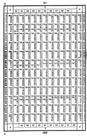 Таблицы для вычисления высоты и азимута ТВА-57  -  А.П. Таблицы для вычисления высоты и азимута (ТВА-57) (1957)_080.webp