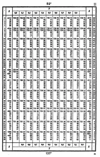 Таблицы для вычисления высоты и азимута ТВА-57  -  А.П. Таблицы для вычисления высоты и азимута (ТВА-57) (1957)_081.webp