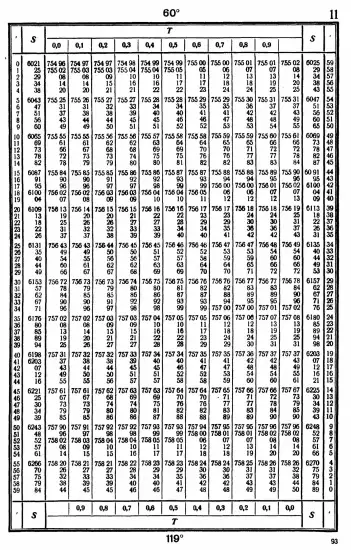 Таблицы для вычисления высоты и азимута ТВА-57  -  А.П. Таблицы для вычисления высоты и азимута (ТВА-57) (1957)_089.webp