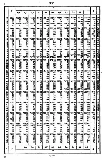 Таблицы для вычисления высоты и азимута ТВА-57  -  А.П. Таблицы для вычисления высоты и азимута (ТВА-57) (1957)_092.webp