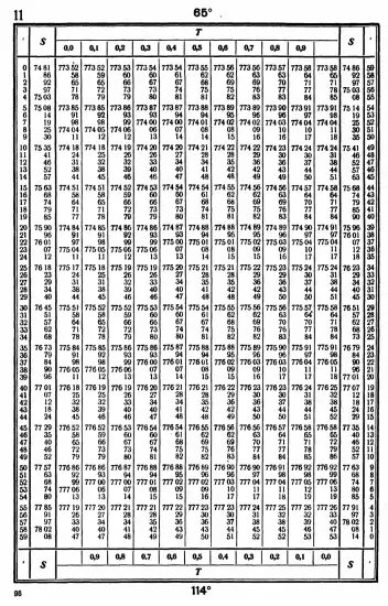 Таблицы для вычисления высоты и азимута ТВА-57  -  А.П. Таблицы для вычисления высоты и азимута (ТВА-57) (1957)_094.webp