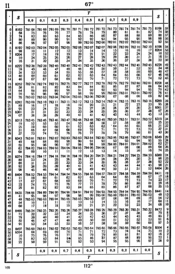Таблицы для вычисления высоты и азимута ТВА-57  -  А.П. Таблицы для вычисления высоты и азимута (ТВА-57) (1957)_096.webp