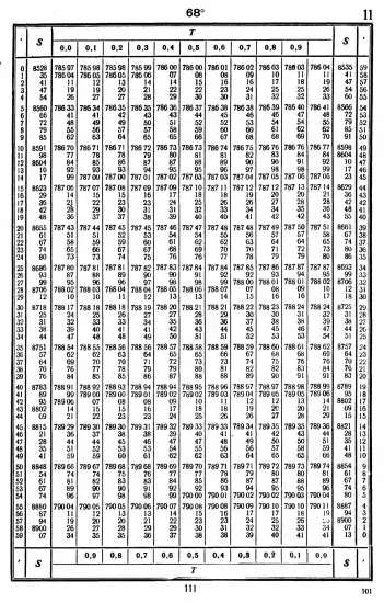 Таблицы для вычисления высоты и азимута ТВА-57  -  А.П. Таблицы для вычисления высоты и азимута (ТВА-57) (1957)_097.webp