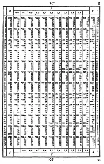 Таблицы для вычисления высоты и азимута ТВА-57  -  А.П. Таблицы для вычисления высоты и азимута (ТВА-57) (1957)_099.webp