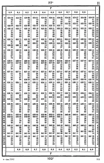 Таблицы для вычисления высоты и азимута ТВА-57  -  А.П. Таблицы для вычисления высоты и азимута (ТВА-57) (1957)_109.webp