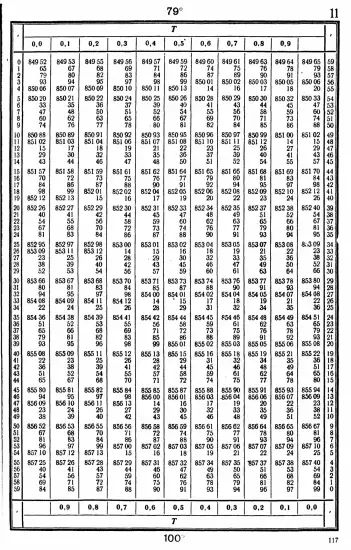 Таблицы для вычисления высоты и азимута ТВА-57  -  А.П. Таблицы для вычисления высоты и азимута (ТВА-57) (1957)_113.webp