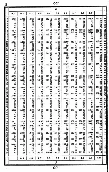 Таблицы для вычисления высоты и азимута ТВА-57  -  А.П. Таблицы для вычисления высоты и азимута (ТВА-57) (1957)_114.webp