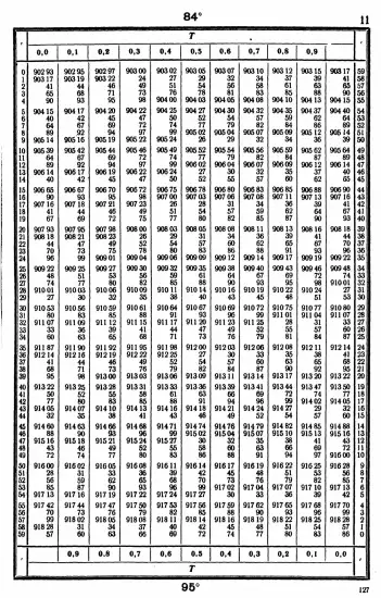 Таблицы для вычисления высоты и азимута ТВА-57  -  А.П. Таблицы для вычисления высоты и азимута (ТВА-57) (1957)_123.webp
