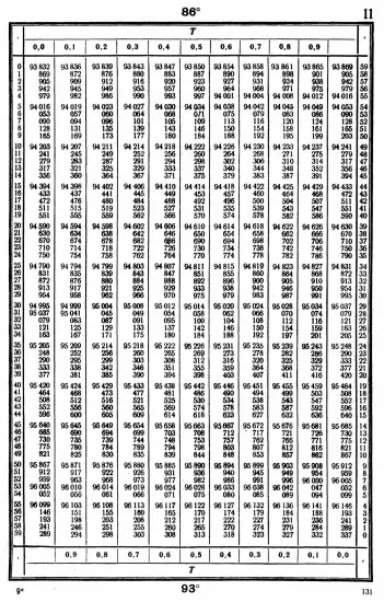 Таблицы для вычисления высоты и азимута ТВА-57  -  А.П. Таблицы для вычисления высоты и азимута (ТВА-57) (1957)_127.webp