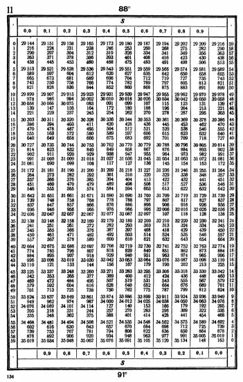 Таблицы для вычисления высоты и азимута ТВА-57  -  А.П. Таблицы для вычисления высоты и азимута (ТВА-57) (1957)_130.webp
