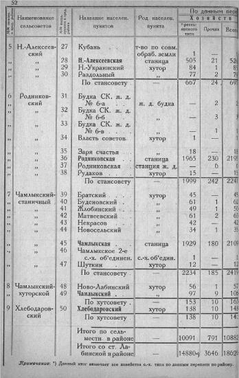Список населенных мест Армавирского округа Северо-Кавказского края 1927 года - screenshot_4809.jpg