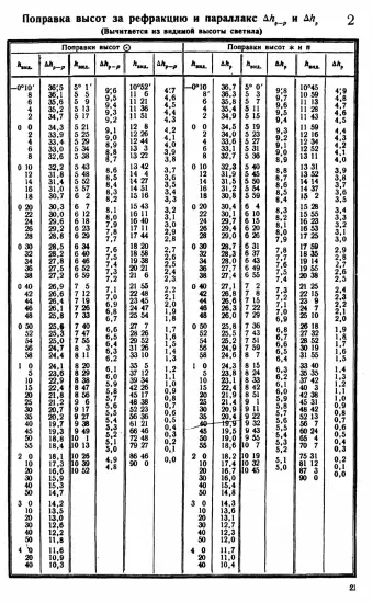 Таблицы для вычисления высоты и азимута ТВА-57  -  А.П. Таблицы для вычисления высоты и азимута (ТВА-57) (1957)_019.webp