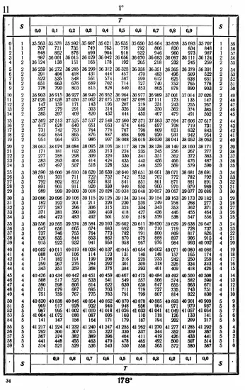 Таблицы для вычисления высоты и азимута ТВА-57  -  А.П. Таблицы для вычисления высоты и азимута (ТВА-57) (1957)_030.webp