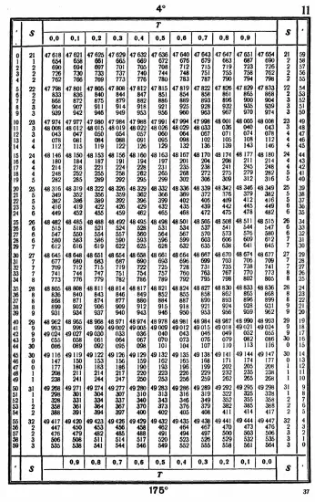 Таблицы для вычисления высоты и азимута ТВА-57  -  А.П. Таблицы для вычисления высоты и азимута (ТВА-57) (1957)_033.webp