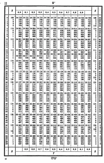 Таблицы для вычисления высоты и азимута ТВА-57  -  А.П. Таблицы для вычисления высоты и азимута (ТВА-57) (1957)_038.webp