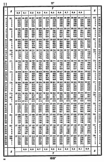 Таблицы для вычисления высоты и азимута ТВА-57  -  А.П. Таблицы для вычисления высоты и азимута (ТВА-57) (1957)_040.webp