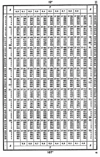 Таблицы для вычисления высоты и азимута ТВА-57  -  А.П. Таблицы для вычисления высоты и азимута (ТВА-57) (1957)_041.webp