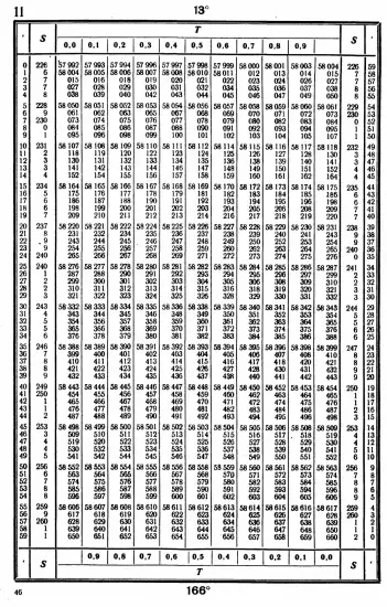 Таблицы для вычисления высоты и азимута ТВА-57  -  А.П. Таблицы для вычисления высоты и азимута (ТВА-57) (1957)_042.webp