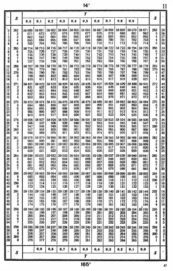 Таблицы для вычисления высоты и азимута ТВА-57  -  А.П. Таблицы для вычисления высоты и азимута (ТВА-57) (1957)_043.webp