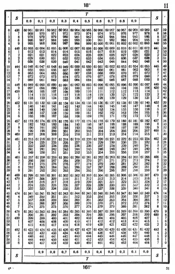 Таблицы для вычисления высоты и азимута ТВА-57  -  А.П. Таблицы для вычисления высоты и азимута (ТВА-57) (1957)_047.webp
