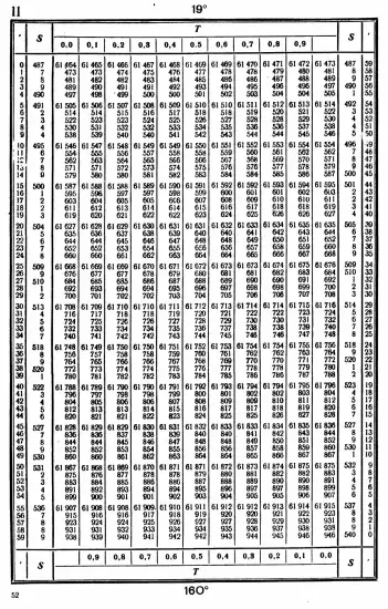 Таблицы для вычисления высоты и азимута ТВА-57  -  А.П. Таблицы для вычисления высоты и азимута (ТВА-57) (1957)_048.webp