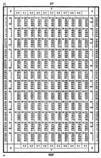 Таблицы для вычисления высоты и азимута ТВА-57  -  А.П. Таблицы для вычисления высоты и азимута (ТВА-57) (1957)_050.webp
