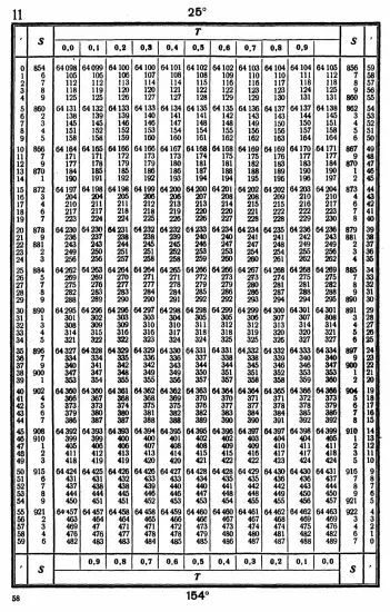 Таблицы для вычисления высоты и азимута ТВА-57  -  А.П. Таблицы для вычисления высоты и азимута (ТВА-57) (1957)_054.webp