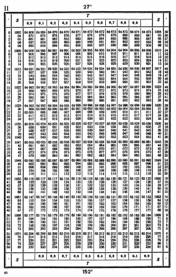 Таблицы для вычисления высоты и азимута ТВА-57  -  А.П. Таблицы для вычисления высоты и азимута (ТВА-57) (1957)_056.webp